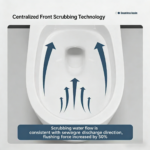 One-Piece Modern Siphonic Toilet | Antibacterial, Powerful Flush & Easy Clean - 图片 4